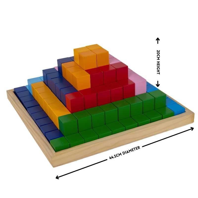 Pyramid Sizing 1